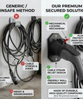 Comparison of generic EV cable storage vs Kick Back And Charge With This Heavy Duty EV Charger Holder For Type 2 Plugs.