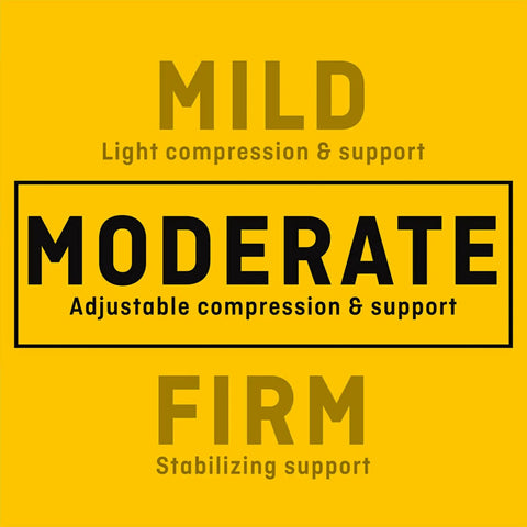 Text showing compression levels: mild, moderate, firm, related to Left Hand Compression Wrist Brace With Three Adjustable Straps For A Custom Fit And Moderate Support Lets Your Fingers Move Naturally Easy To Use Black Size L/XL.