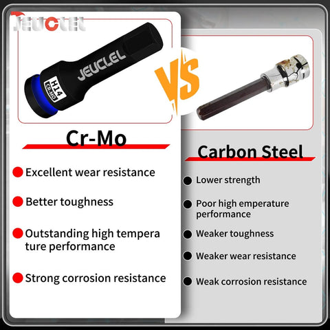 Comparison of 14mm Hex Impact Socket Two Pack, 1/2 Inch Drive, Lengthened Cr-Mo Steel vs Carbon Steel benefits