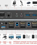 Dual Monitor KVM Switch For Two PCs With HDMI And DisplayPort, 2 In 2 Out USB 3.0 Hub For Keyboard, Mouse, Drives And Peripherals, Easy Toggle Between Computers, Seamless Dual-Display Productivity front and rear ports