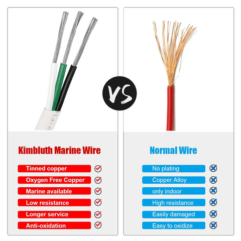 Comparison of 14 Gauge Triplex Marine Wire Tinned Copper Boat Cable vs normal wire with features chart