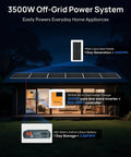 Beast Mode Home Solar Kit 4.68KWh With 1200W 48V Lithium Battery And Inverter on roof with six 195W panels and inverter setup.