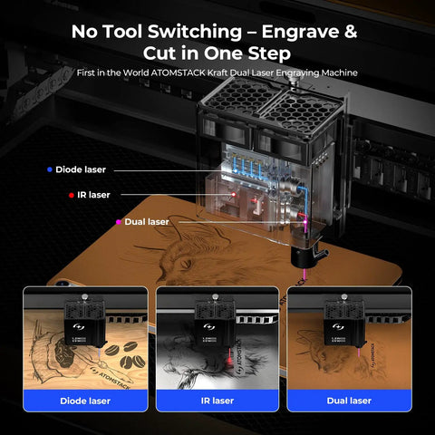 Beast Dual Laser Engraver With 20W Power And One Point Two Watt 1064 Beam Fast 600mm Per Second Engraving Machine in use
