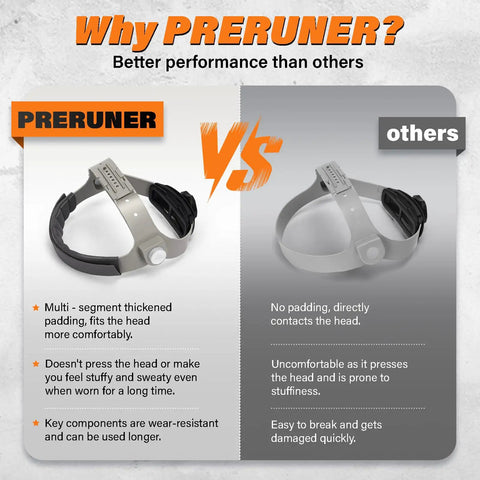Comparison of two headgear types, PRERUNER with thick padding and others with no padding, highlighting comfort and durability differences.