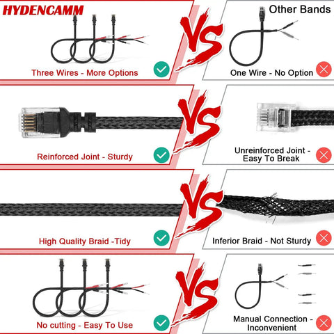 Comparison of 14 Inch Upgraded Mirror Wire Tap Radar Detector Hardwire Power Cord Kit with Other Brands, showing advantages for installation.