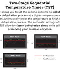 Two-Stage Sequential Temperature Timer (TST) graphic showing FAST, RAW, and COMBO modes for the Premium Heavy Duty Digital Food Dehydrator.