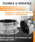 Heavy Duty 6 Inch No Hub Couplings 50 Pack 304 Stainless Steel DWV Pipe Connectors With Flexible Rubber Gaskets on display.