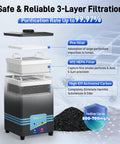 Solder Fume Extractor With 128 To 168 Cubic Meters Per Hour Suction For Hand Soldering, showing 3-layer filtration system diagram.