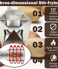 Commercial Gas Coffee Roaster With 110 Lb Drum Capacity showcasing three-dimensional stir-frying features for even roasting.