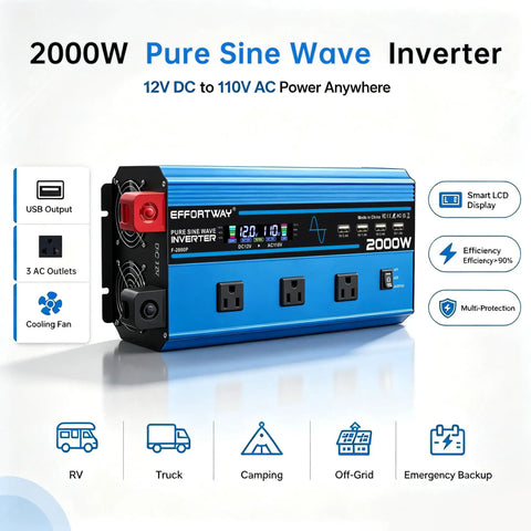Road Trip Ready 2000 Watt Pure Sine Wave Inverter With 4000 Peak DC 12V To 110V AC Converter LCD Panel side view with USB and AC outlets.