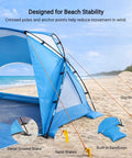 Portable Beach Sun Shelter For Families And Groups with sand stakes, guy lines, and metal ground stake at a beach.