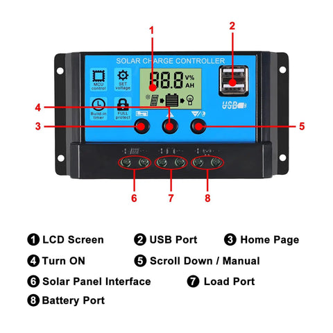 Front view of Two Pack 30A Solar Charge Controller For 12V/24V Systems With Dual USB 5V 2.5A Output, showing LCD display and ports.