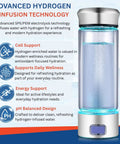 Hydrogen Water Bottle Generator With Lab Tested Output Up To 3310 PPB, SPE PEM Technology, Premium Borosilicate Glass, portable design