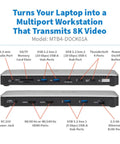 Slick Thunderbolt 4 Docking Station For Laptops Drives Dual Screens With 8K 60Hz Or 4K 144Hz Plug And Play showing ports and connections on the device.