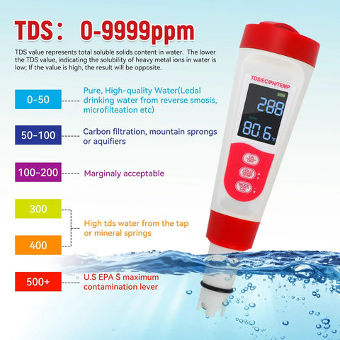 4 In 1 Pool Water Tester With PH EC TDS And Temperature LCD Display showing TDS levels with color-coded guide