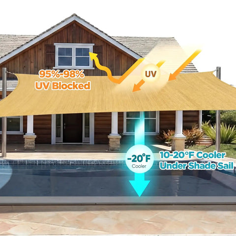 20 By 26 Feet Rectangle Sun Shade Sail For Patio Outdoor Cover 185 GSM HDPE Heavy Duty Breathable UV Block 95 Percent To 98 Percent Cool Shade For Backyard Garden Deck Easy Installation shown over a pool area.