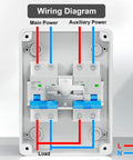 Wiring diagram of 32 Amp Dual Power Manual Transfer Switch with IP65 Waterproof Box includes two pole circuit breakers.