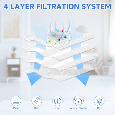 Illustration of 4-layer filtration system for 16 Pack Dust Bags for Q7 Q5 Q10 S5 S7 S8 Series Robotic Vacuum Cleaners.