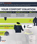 Ergodyne Cold Storage Jacket showcasing 200g Thinsulate insulation, designed for heavy duty cold storage jobs, ideal for tough conditions.