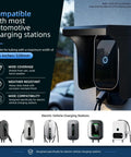 Heavy Duty Galvanized Steel EV Charger Rain Canopy Weatherproof Sun Shade protecting electric charger mounted on wall.