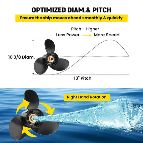 Mercury Outboard Propeller 10 Three Eighths Inch Diameter 13 Pitch 3 Blade Aluminum Right Hand Rotation 10 Spline OEM 48-19640A40 Upgrade For 9.9 15 18 20 25HP Motors Boats