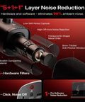 PD100W Wireless USB Dynamic Microphone with noise reduction layers, showcasing hardware filters and software features.