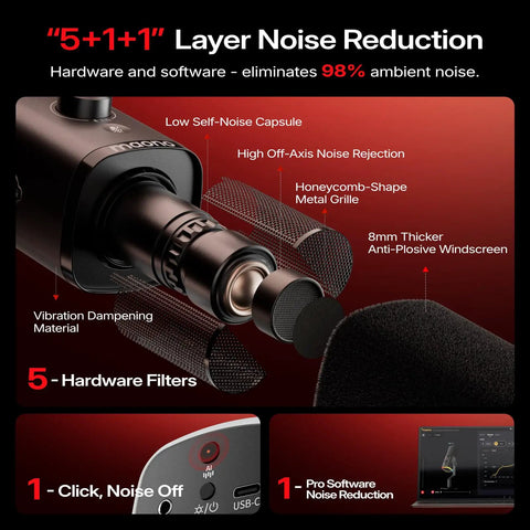 PD100W Wireless USB Dynamic Microphone with noise reduction layers, showcasing hardware filters and software features.