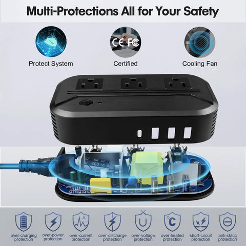 2300W Travel Voltage Converter With 220V To 110V Step Down 3 USB Ports 1 Type C And 3 AC Outlets Universal Worldwide Power Adapter showing circuit protection features