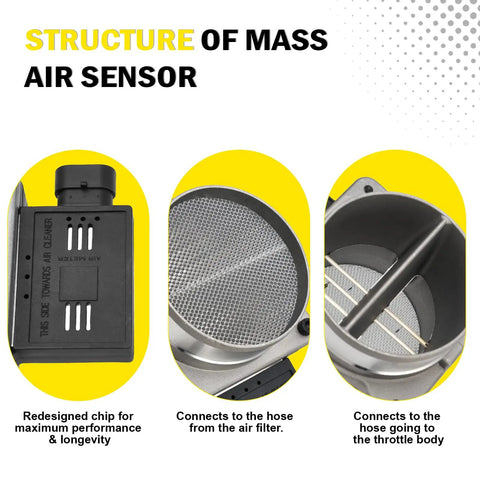 Plug And Play Mass Air Flow MAF Sensor For Chevy GMC Buick Cars And Vans Direct Fit Replacement For 2002 2005 Astro Van 1996 2001 Blazer S10 2000 2005 Century OEM Quality Performance Upgrade structure view