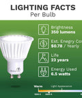 Image of a GU10 LED Dimmable Bulb with lighting facts: 350 lumens, 0.78/year energy cost, 23 years life, 6.5 watts use.