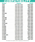 Compatibility chart for Mercedes Benz Oil Filter Direct Replacement For OE 0001802609 including model, engine, and year details.