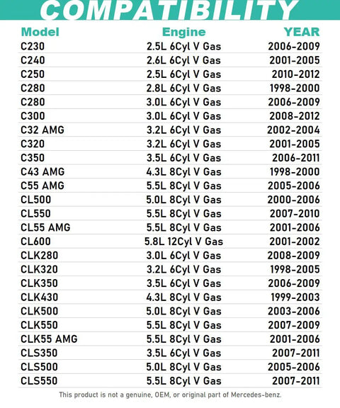 Compatibility chart for Mercedes Benz Oil Filter Direct Replacement For OE 0001802609 including model, engine, and year details.