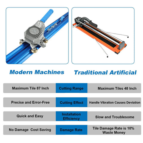 Comparison of Heavy Duty Manual Ceramic Tile Cutter Machine, Pro Grade Workhorse For Large Porcelain Tiles Up To 87 Inches with older model