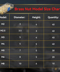 Heat Set Insert Tool Kit With 80W Soldering Iron 220 Brass Inserts And Heat Set Tips M2 To M8 For 3D Printed Parts size chart