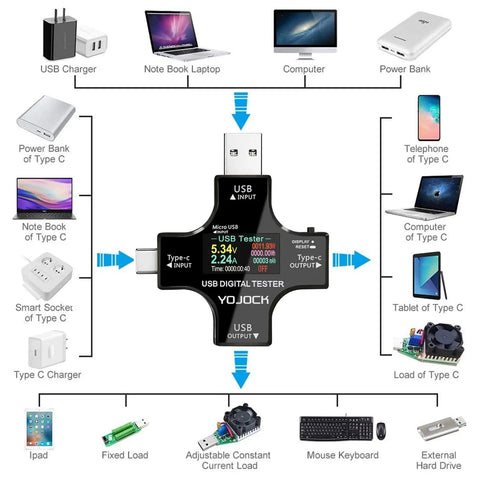 USB C Power Meter And Voltage Current Tester 2 In 1 Digital Multimeter with devices display for testing voltage and current on USB connectors
