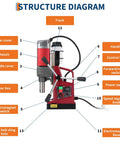 Structure diagram of Heavy Duty Magnetic Drill Press With 1550W Motor, showing components and electromagnetic base