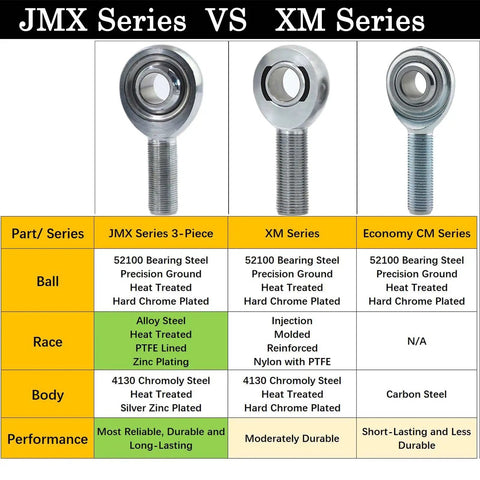 Five Eighth Inch Heim Joints Rod End Kit JMX Series Three Piece Beefed Up Chromoly Joints Panhard Rod End Kit With Jam Nuts Four Pack Premium PTFE Liner Reinforced With Kevlar For Longer Lasting Performance Easy To Install, JMX vs XM series comparison