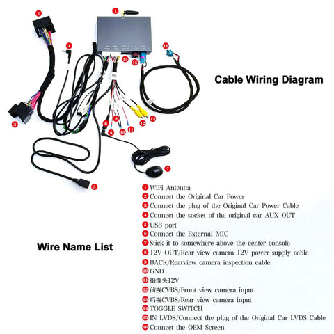 Cable diagram of Wireless CarPlay Android Auto Retrofit Kit Decoder Box For BMW NBT System 1 2 3 4 5 6 7 Series X3 X4 X5 X6