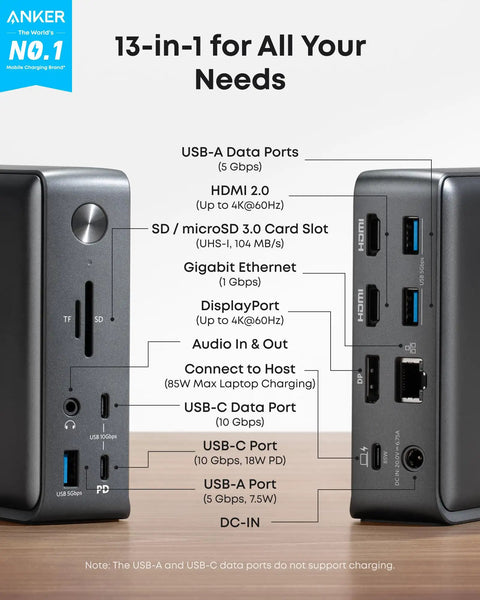 Beast 13-In-1 USB-C Docking Station With Triple Display 2 HDMI And 1 DisplayPort, side view showing ports and labels