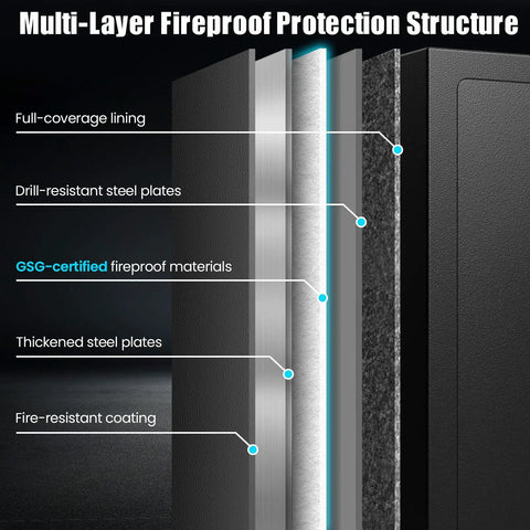 Diagram showing multi-layer fireproof protection of 7.5 Cubic Feet Fireproof Safe With Digital Keypad, 1700 Fahrenheit UL Certified Fire Safe