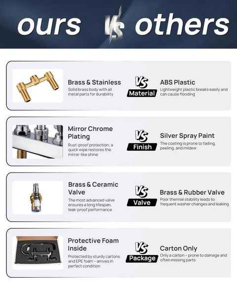 Comparison of Heavy Duty Commercial Gooseneck Faucet Deck Mount Two Handle Solid Brass Build Chrome Finish against competitors.