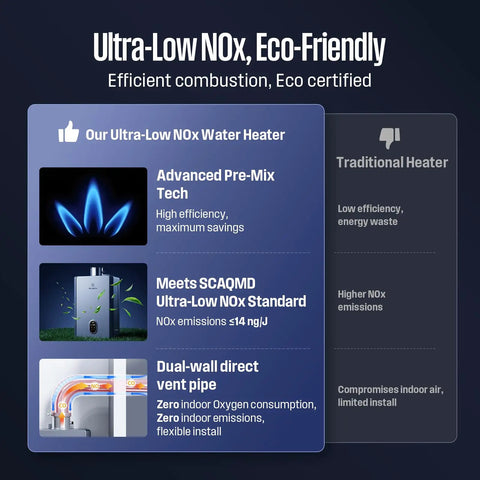 Heavy Hitter Natural Gas Tankless Water Heater With Built In Smart Wifi, showing eco-friendly features and efficient combustion.