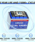 12V 100Ah LiFePO4 Battery With 100A BMS, 1280Wh, Up To 15000 Deep Cycles, Group 24 Size, 10 year life illustration