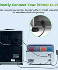 Dope Cfs Upgrade Kit For 3D Printers Sweet Multicolor Printing Setup With 16 Color Filament Extruder And Built In Cutter showing printer back with CFS connection.