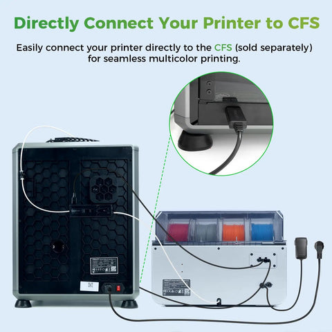 Dope Cfs Upgrade Kit For 3D Printers Sweet Multicolor Printing Setup With 16 Color Filament Extruder And Built In Cutter showing printer back with CFS connection.