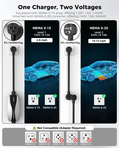 Portable Tesla Ev Charger Level 1 And Level 2 Etl Certified Dual Voltage Cable With 25 Foot Cord, NEMA 5-15 and NEMA 6-20 plugs.