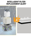 Comparison of filters for Powerful 100W Solder Smoke Fume Extractor With 3 Stage Filtration, 240 M3 Per Hour Airflow
