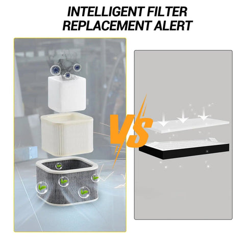 Comparison of filters for Powerful 100W Solder Smoke Fume Extractor With 3 Stage Filtration, 240 M3 Per Hour Airflow