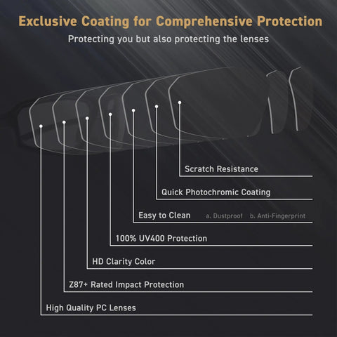 Exclusive coating features of Badass Z87 Rated Photochromic Motorcycle Safety Glasses With Shatterproof Lens And Matte Black Shell.