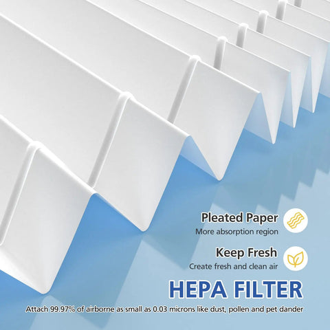 Close-up of pleated 2 Pack 4-in-1 HEPA Replacement Filter for Air Purifiers Compatible With MK0I MK0b TZ-K1 MJ001H MJ012H Models
